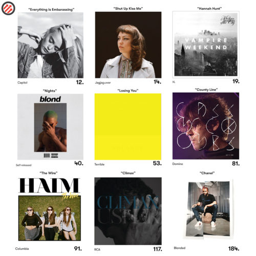 Heavy Duty & Pitchfork’s Best Of The 2010s Lists Heavy Duty Music